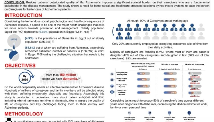 العبء الاجتماعي لمقدمي الرعاية لمرضى الزهايمر في مصر