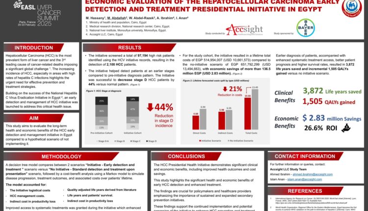 EASL تنشر دراسة الأثر الاقتصادي للمبادرة الرئاسية لسرطان الكبد